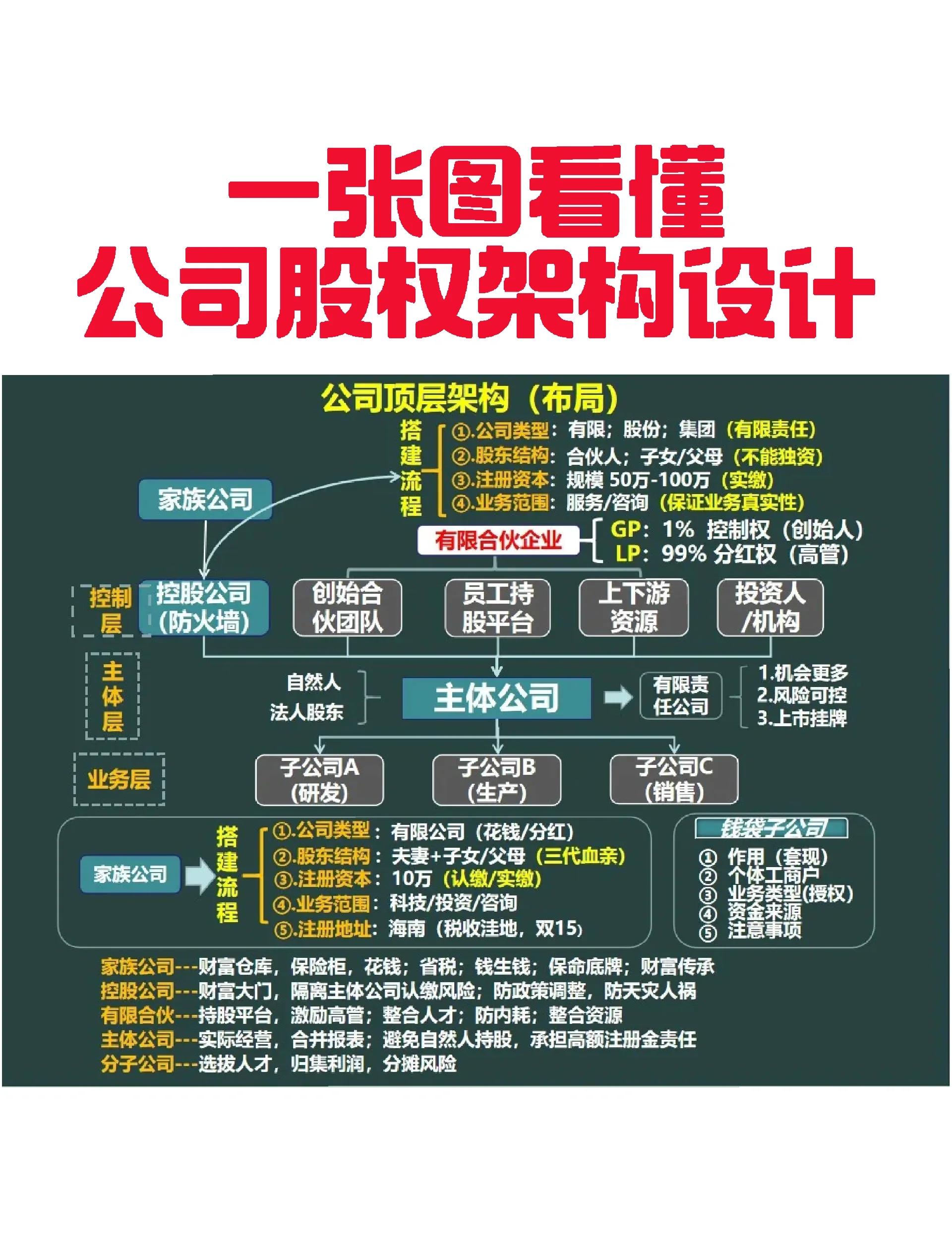 抚州市VIE架构企业上市规划(vie架构香港上市的优点)