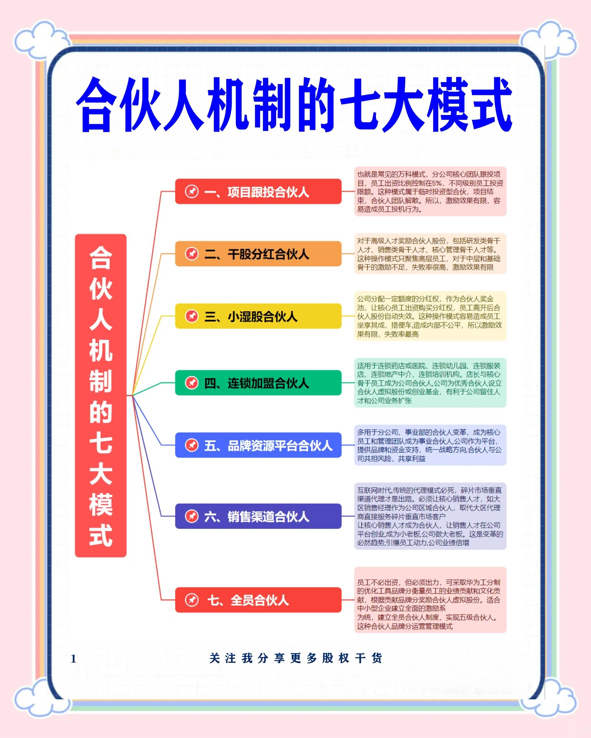 抚州市数字化供应链合伙人机制(数字化供应链合伙人机制有哪些)