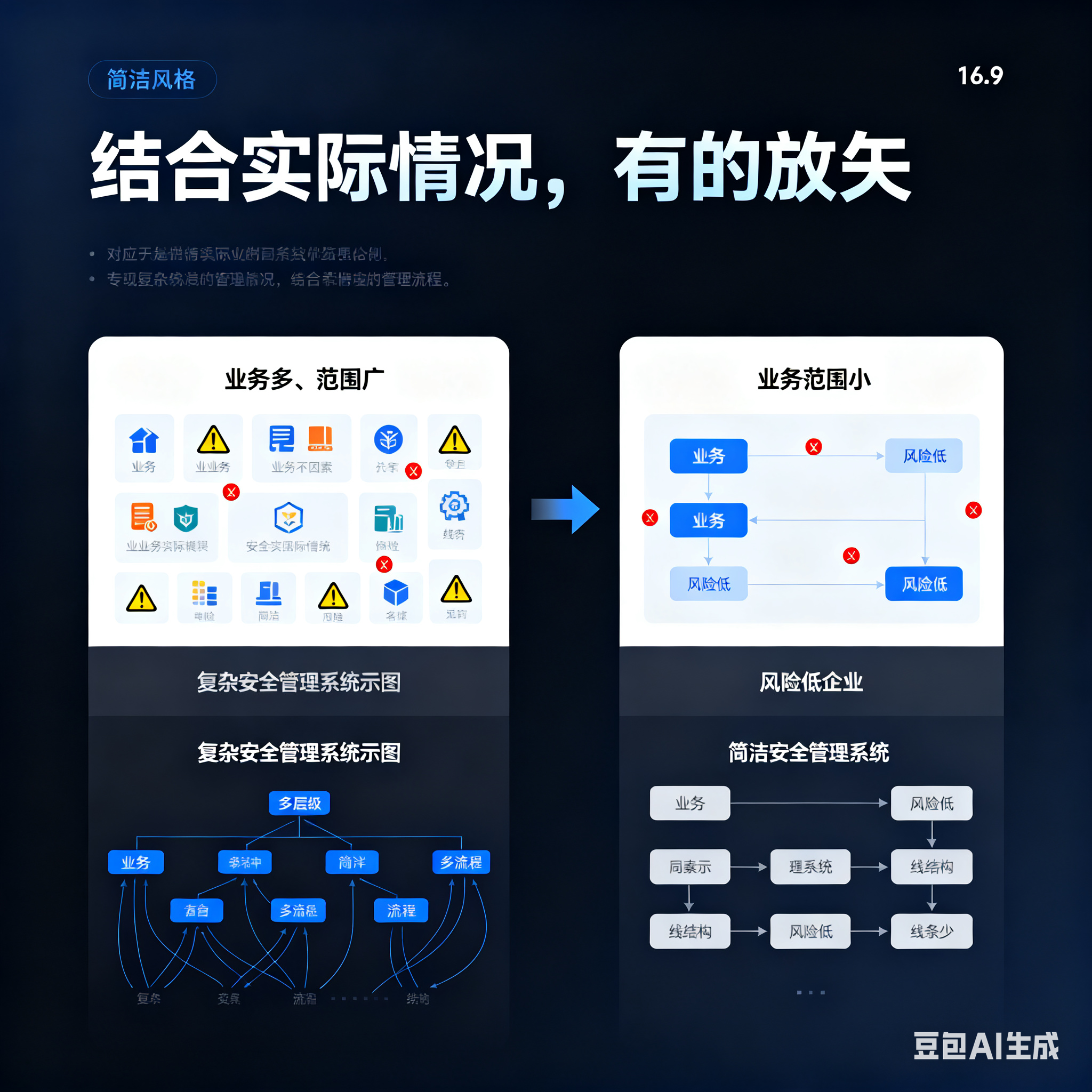 抚州市整合风险如何解决(整合风险是什么意思)