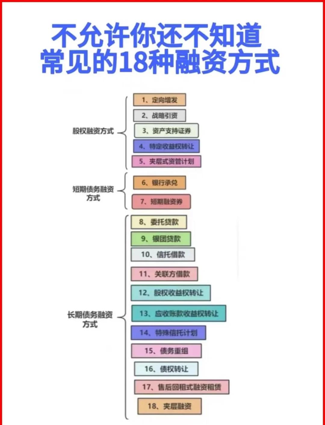 抚州市战略融资成本控制(战略融资意味着什么)