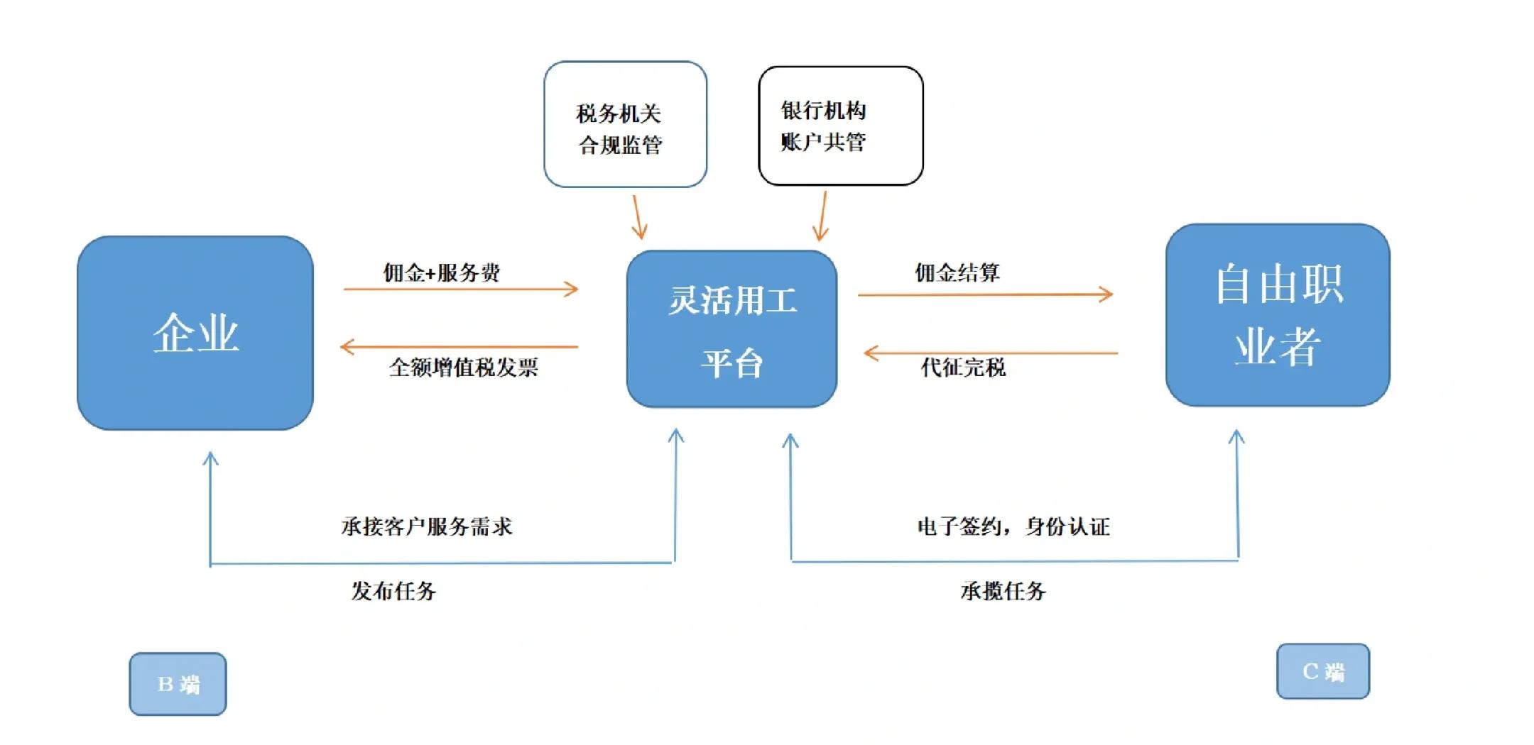 抚州市灵活合伙人机制(合伙人机制的五大优势)