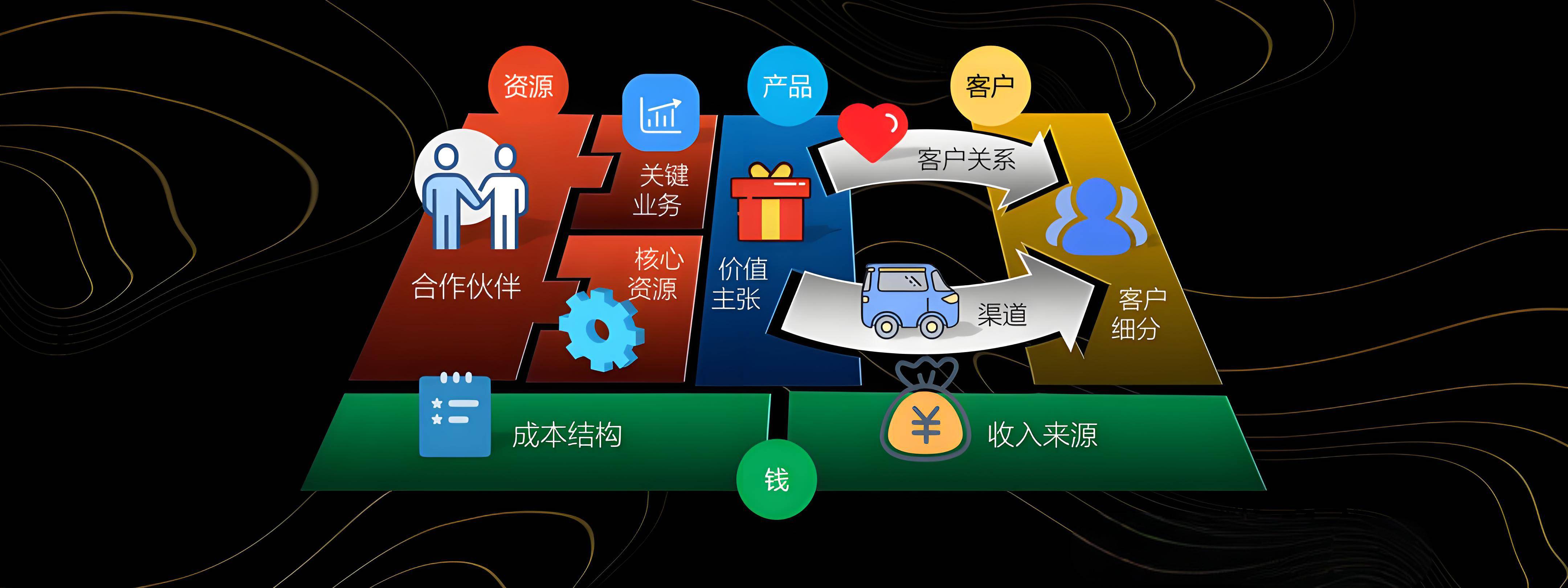 抚州市烟台专业商业模式升级(烟台模式投资50300)