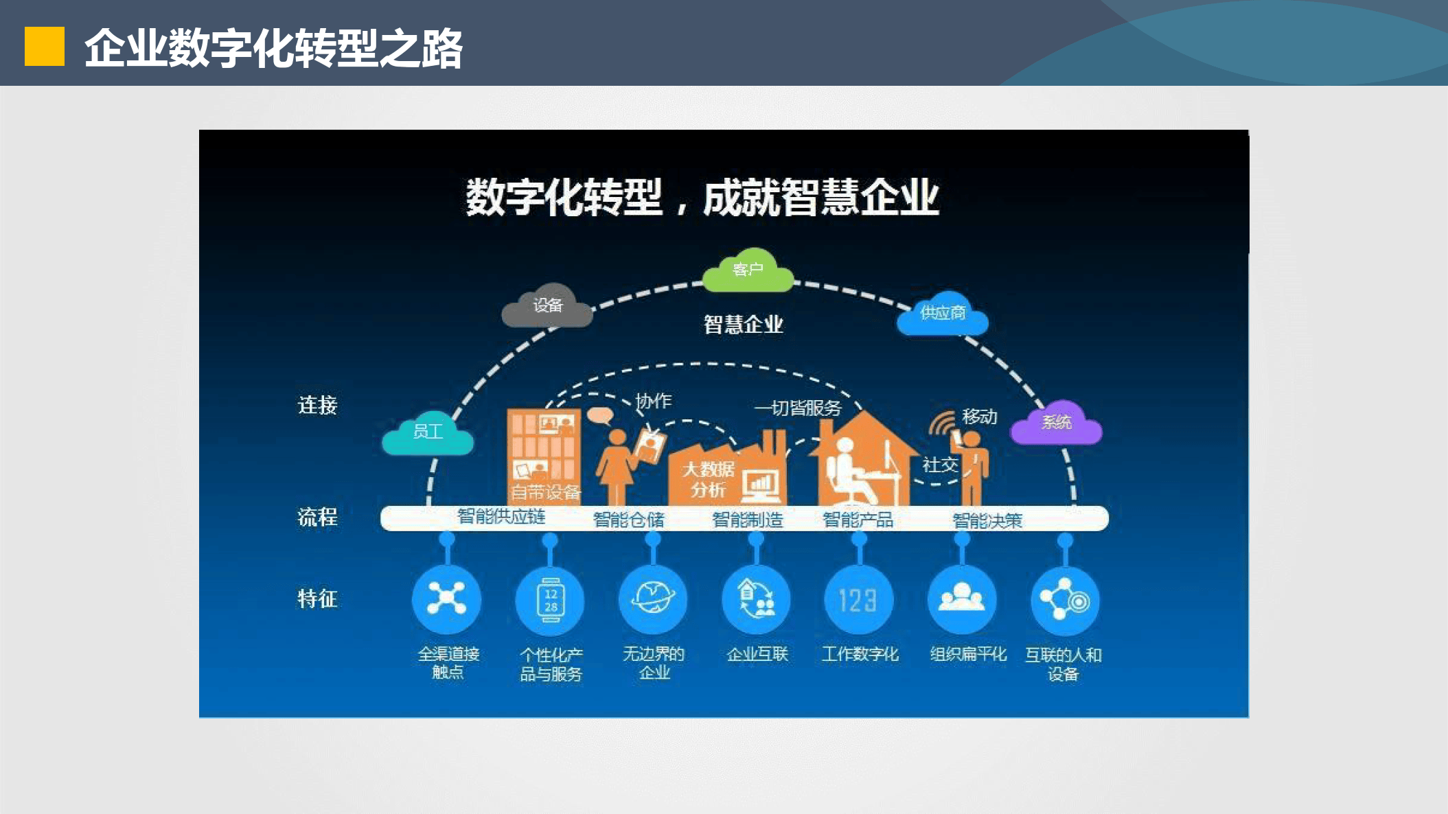 抚州市器械企业数字化转型(器械企业数字化转型建议)
