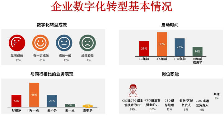 抚州市昆明企业数字化转型(昆明数字经济发展规划)