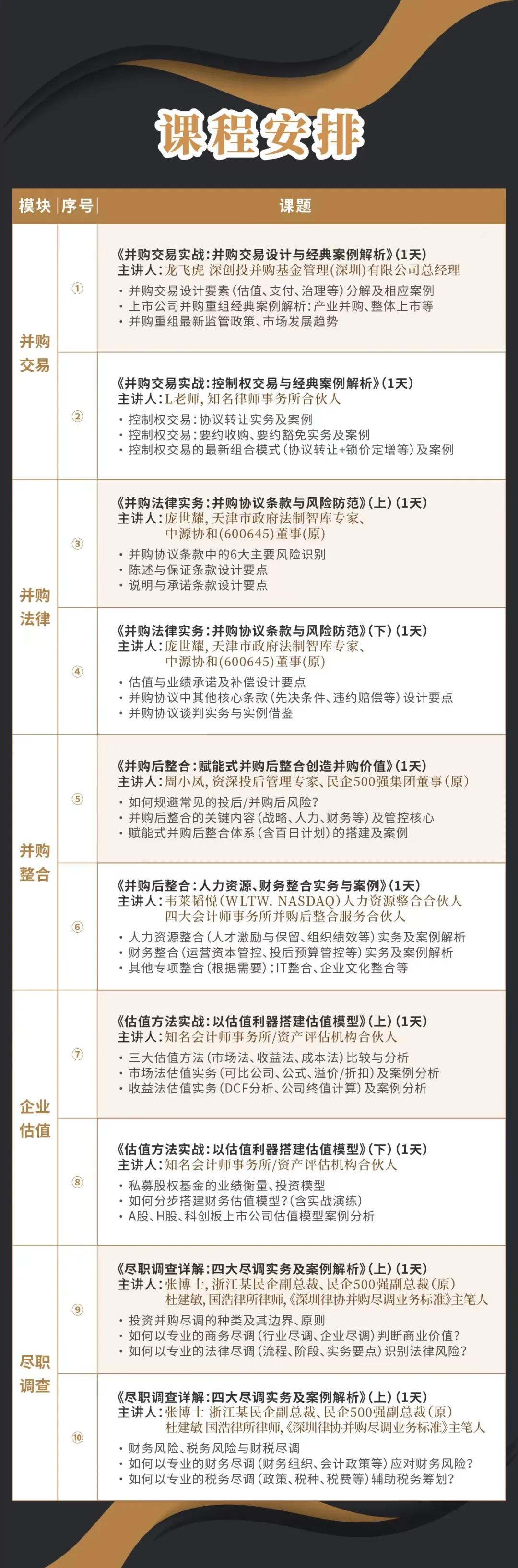 抚州市实战型并购重组机构(实战型并购重组机构有哪些)