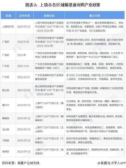 抚州市新材料产业投资(2020年中国新材料产业投资机构50强)