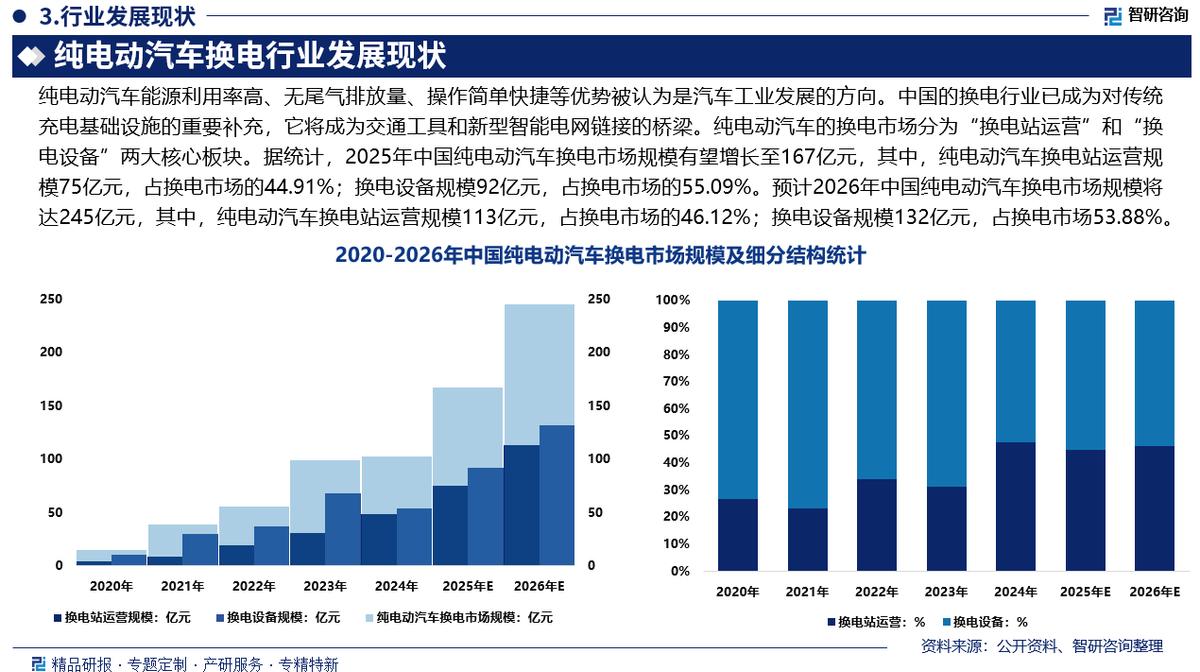 抚州市新能源企业竞争分析(新能源汽车竞争战略分析)