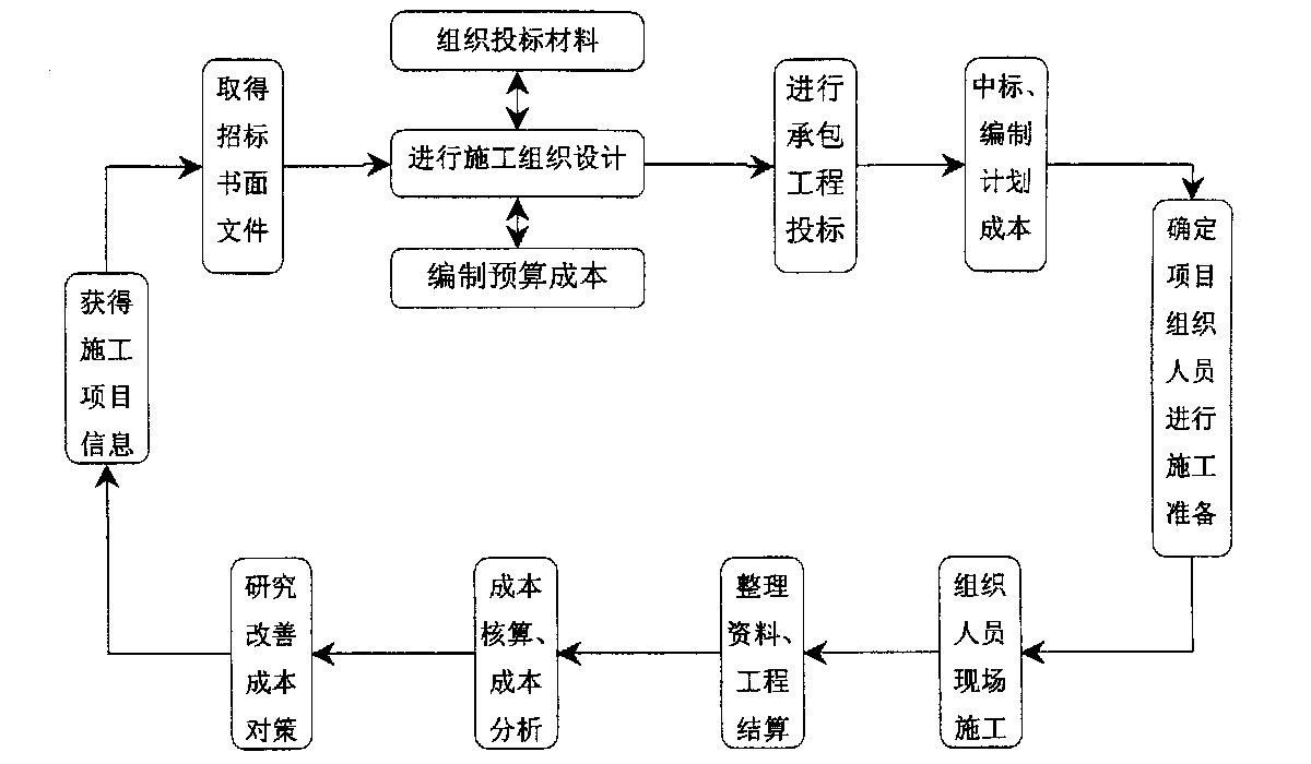 抚州市全方位成本控制机构(全方位成本管理的优点)