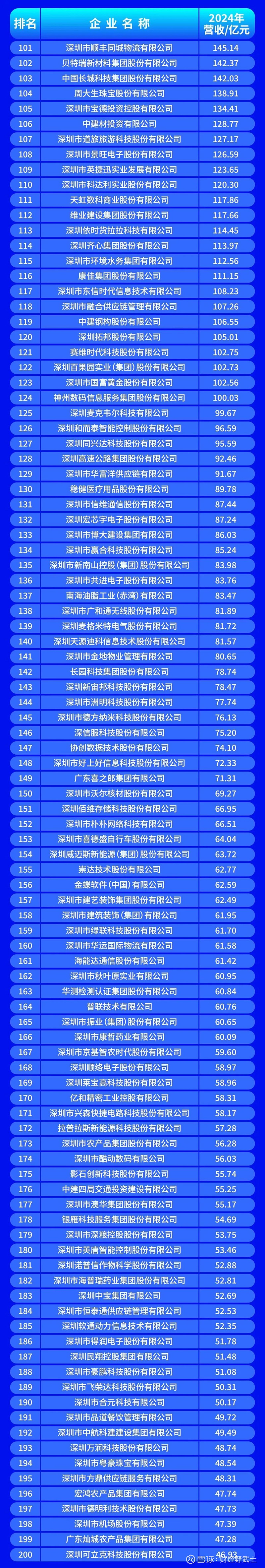 抚州市深圳企业价值评估(深圳企业价值评估公司排名)