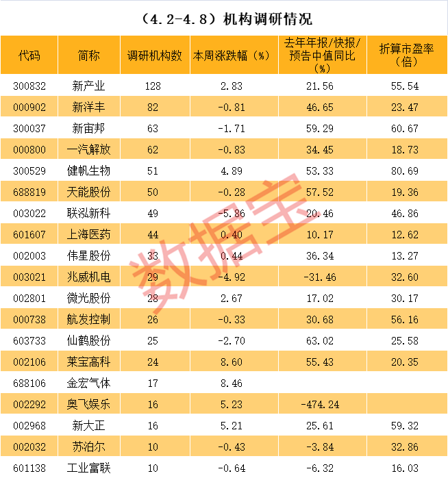抚州市业绩变脸成功案例(业绩变脸成功案例怎么写)