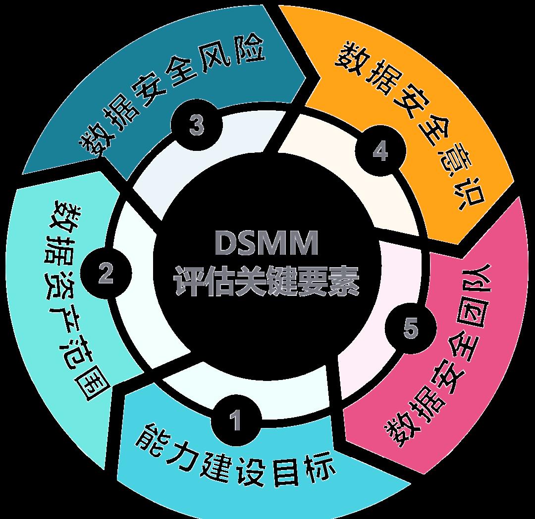 抚州市价值驱动价值评估(价值驱动型商业模式)