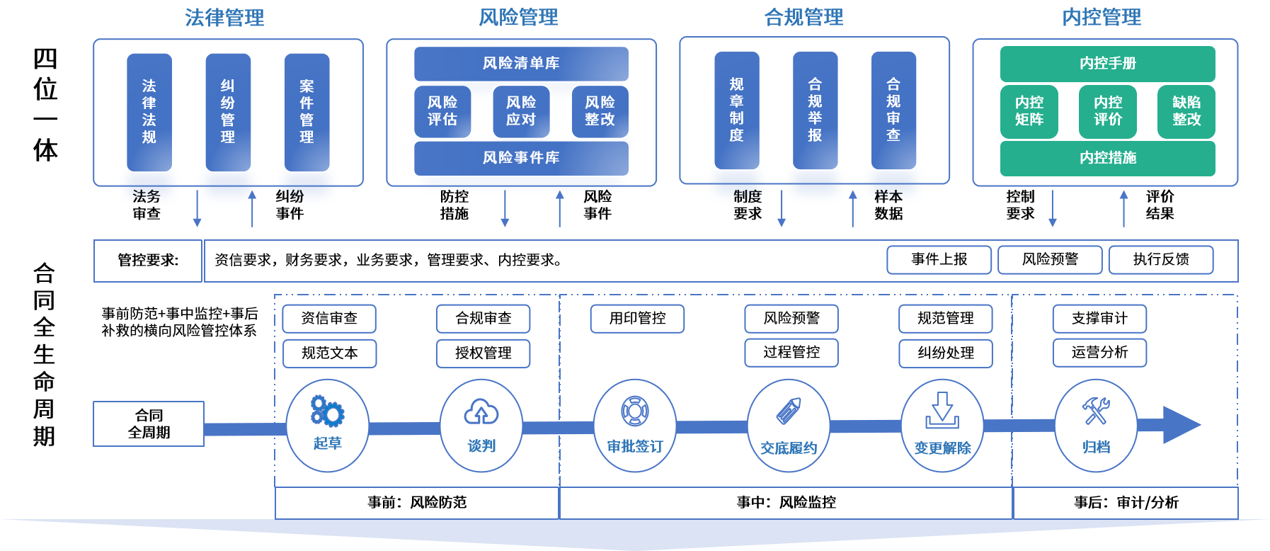 抚州市零风险纺织内控体系(零风险纺织内控体系是什么)