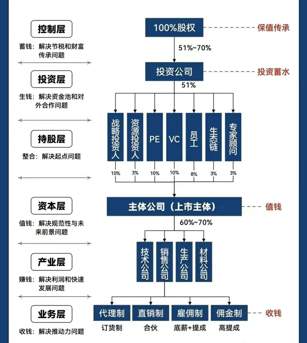 抚州市化工股权架构设计(化工股权架构设计方案)
