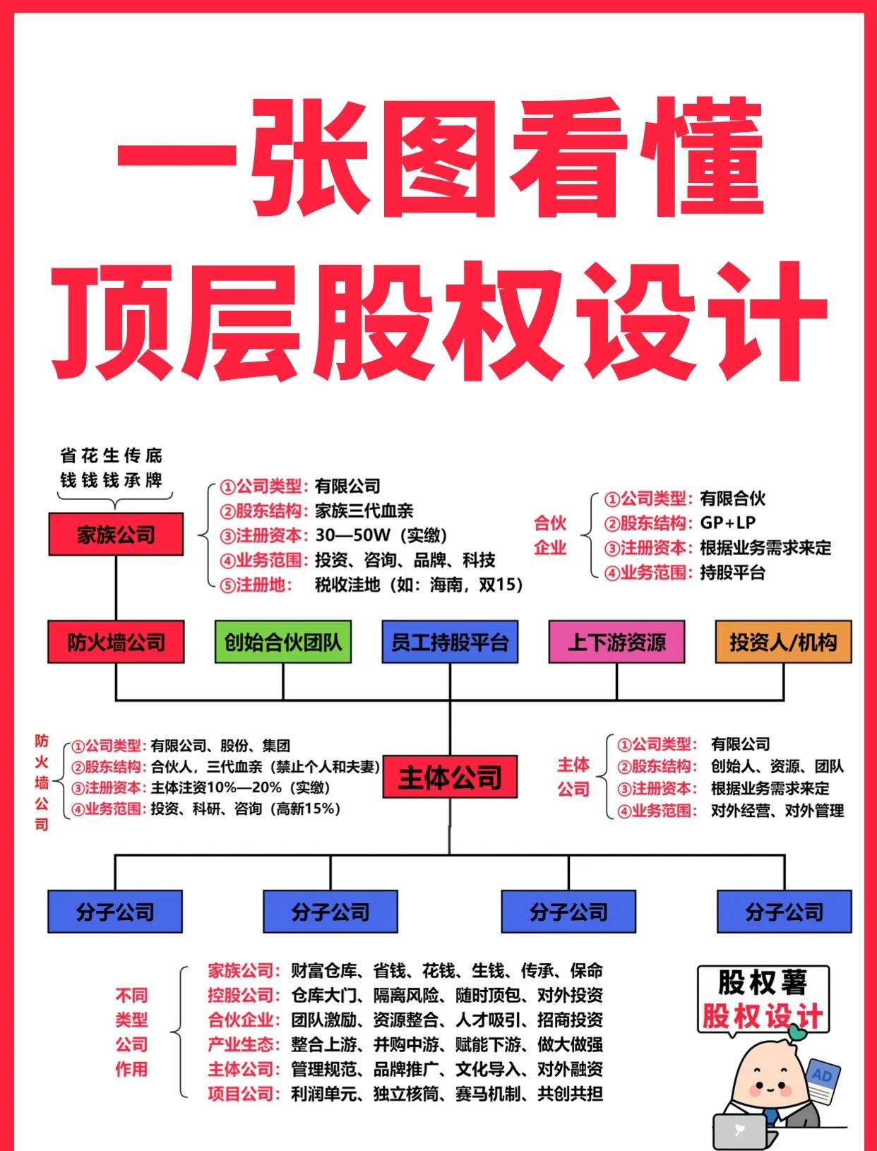 抚州市高回报股权架构设计(高回报投资与理财指南)