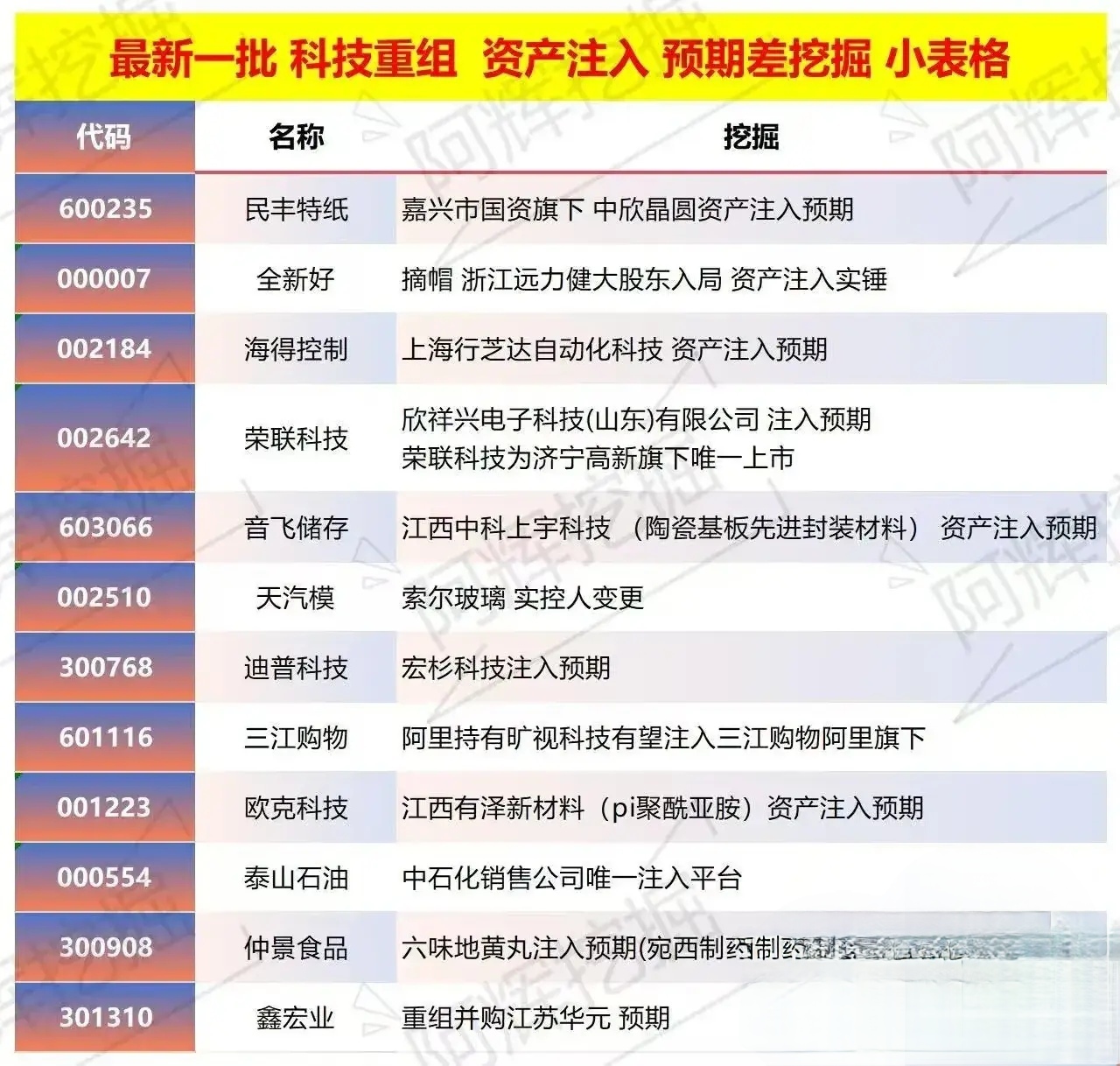 抚州市专业股权重组(股权重组的目的)