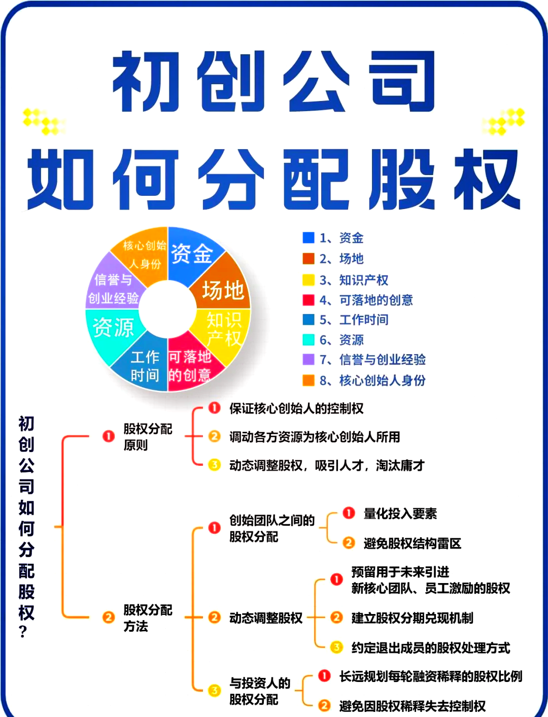 抚州市软件股权激励(股权激励系统八大步骤)
