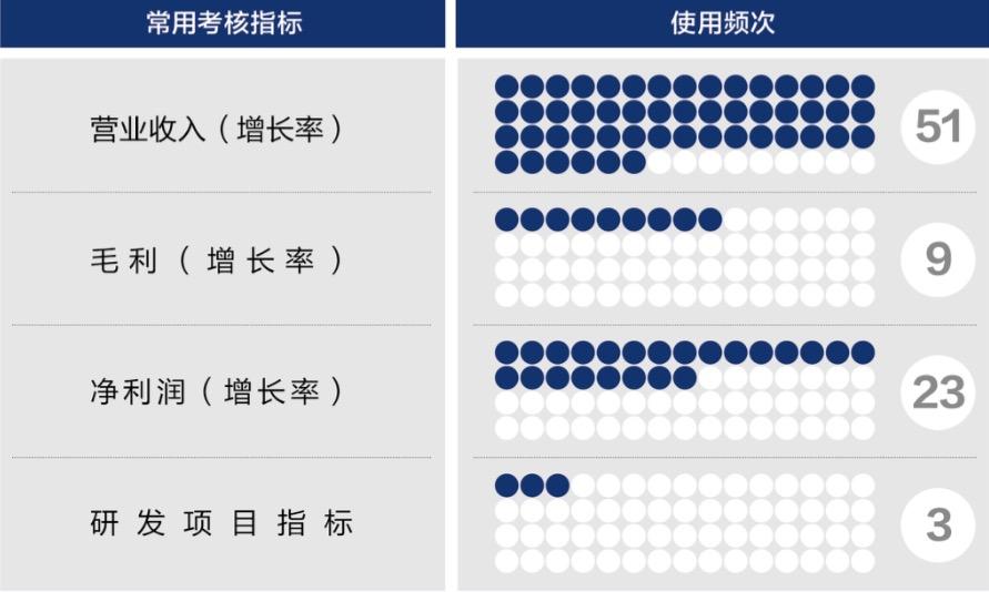 抚州市深度医疗股权设计(深度医疗股权设计分析)