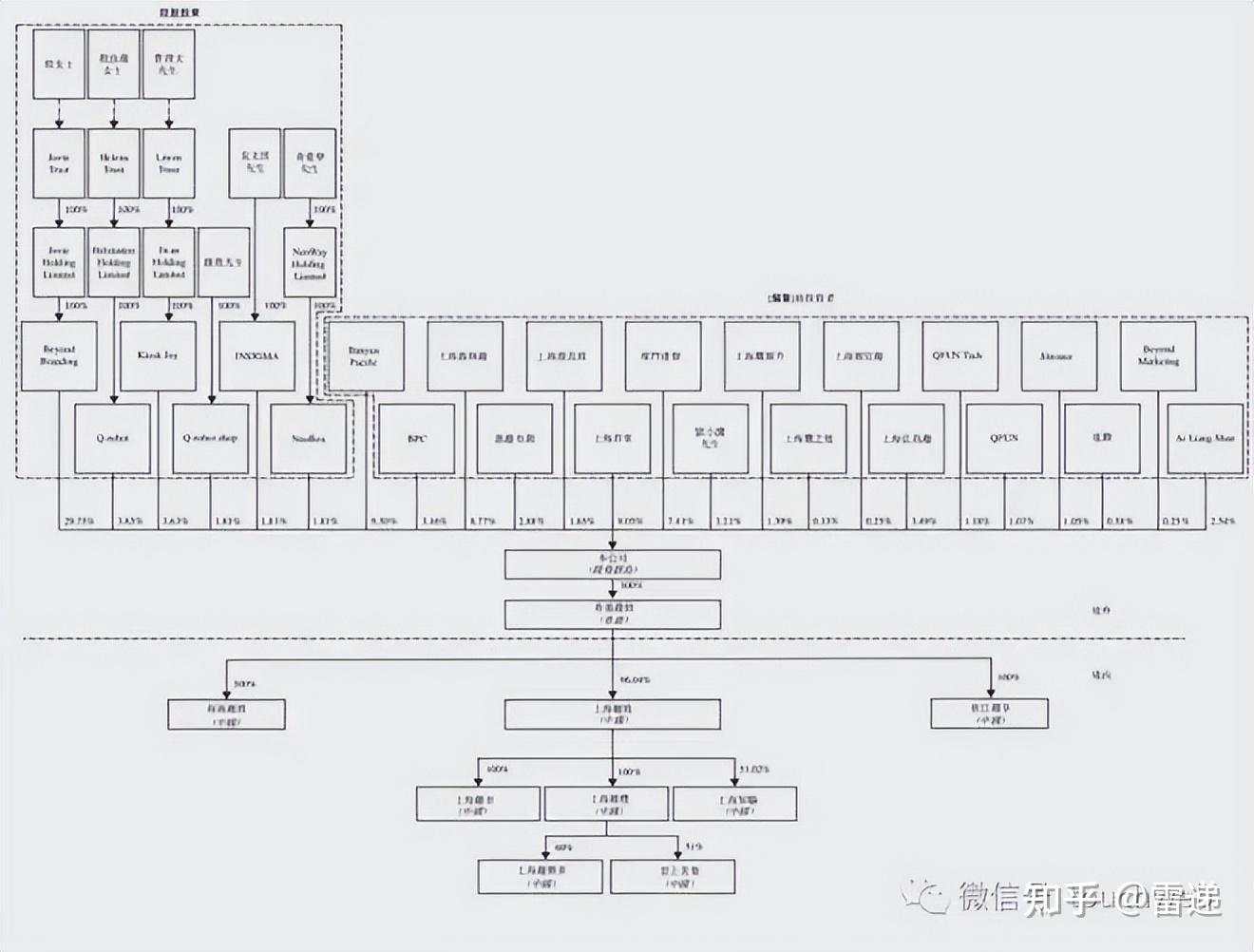 抚州市投票权安排财务优化(投票权类型是什么意思)