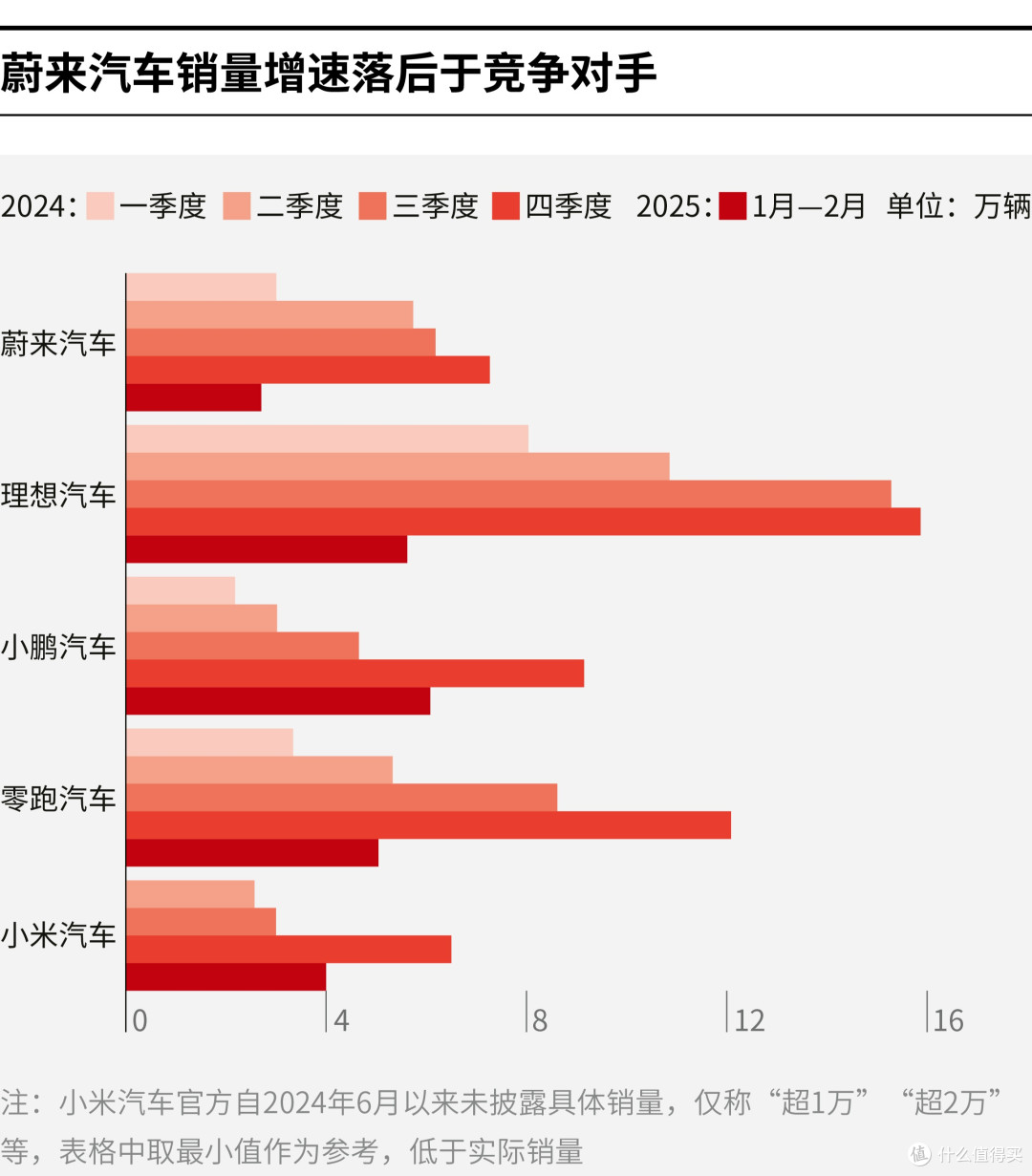 抚州市领先汽车竞争分析(领先汽车竞争分析图)
