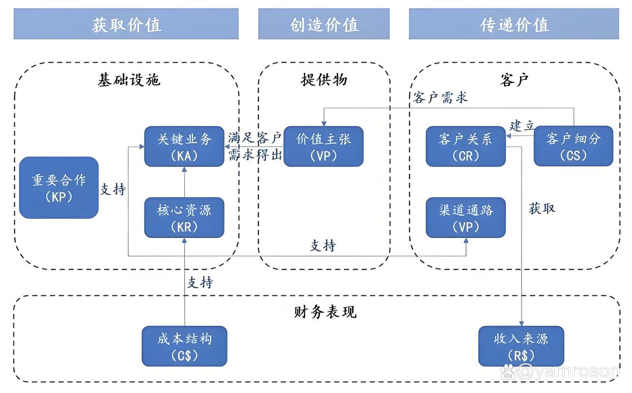 抚州市游戏企业商业模式升级(游戏行业的商业模式有哪些)