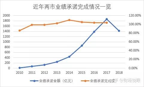抚州市业绩承诺主板上市(主板上市公司业绩预告的规定)