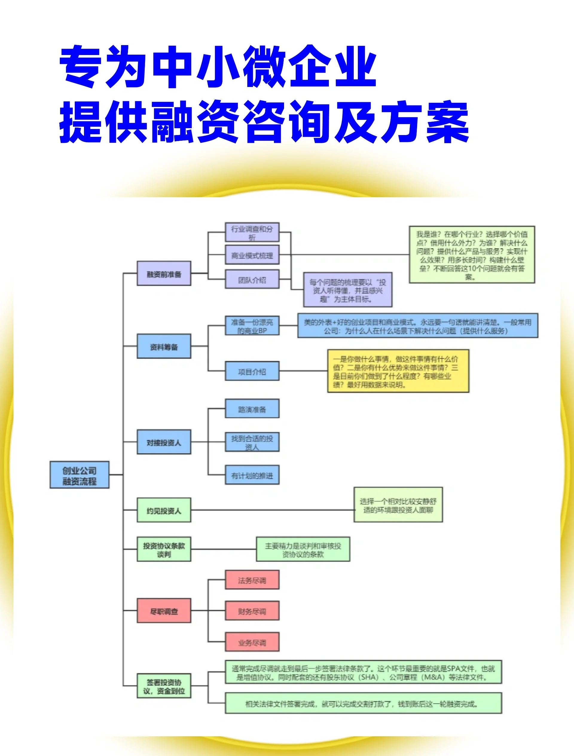 抚州市宠物企业资金管理(宠物管理机构叫什么)